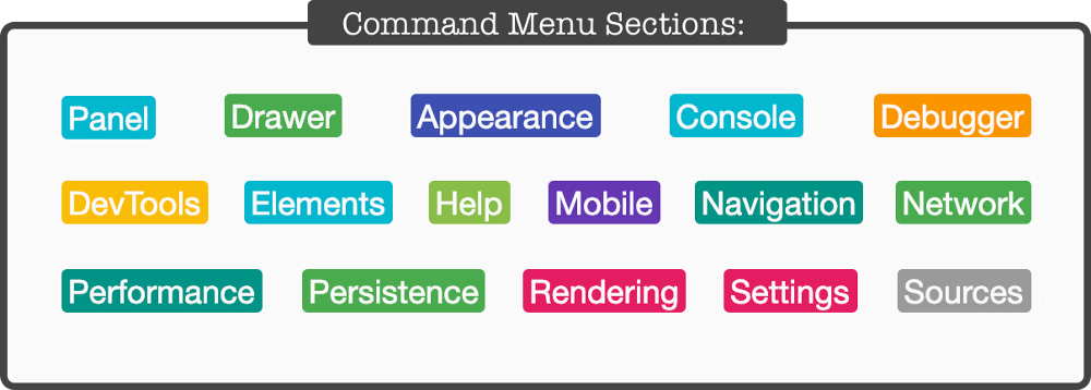Command 示例 Command 示例